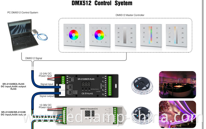 controller system